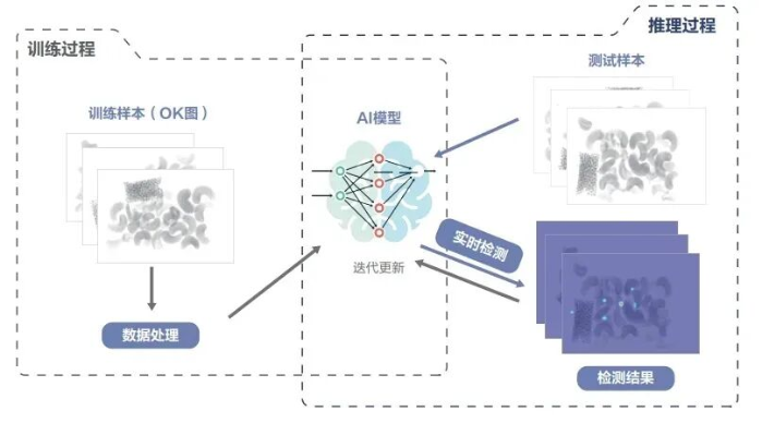 豐收節4